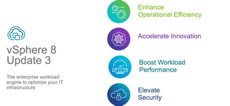 Announcing VMware vSphere 8 Update 3, with ESXi Live .